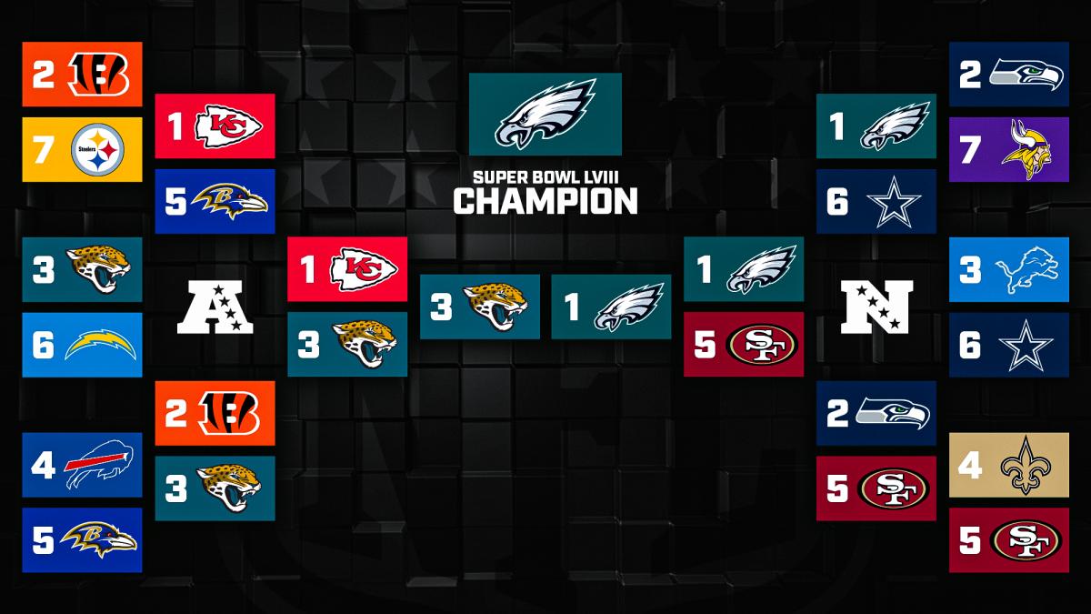 2023 NFL season playoff predictions from Mitch Goldich